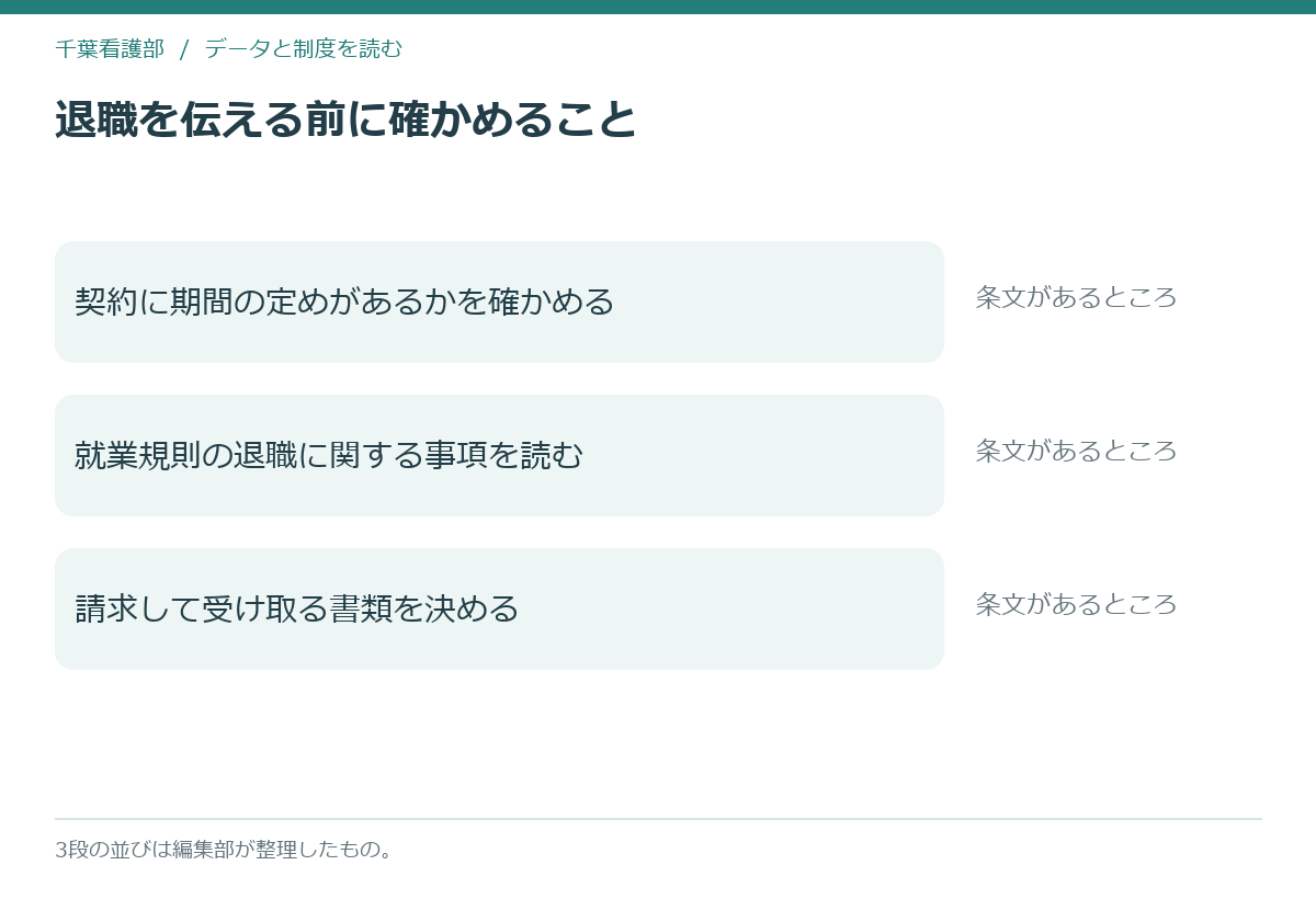 退職を伝える前に確かめる3つの段を縦に並べた模式図