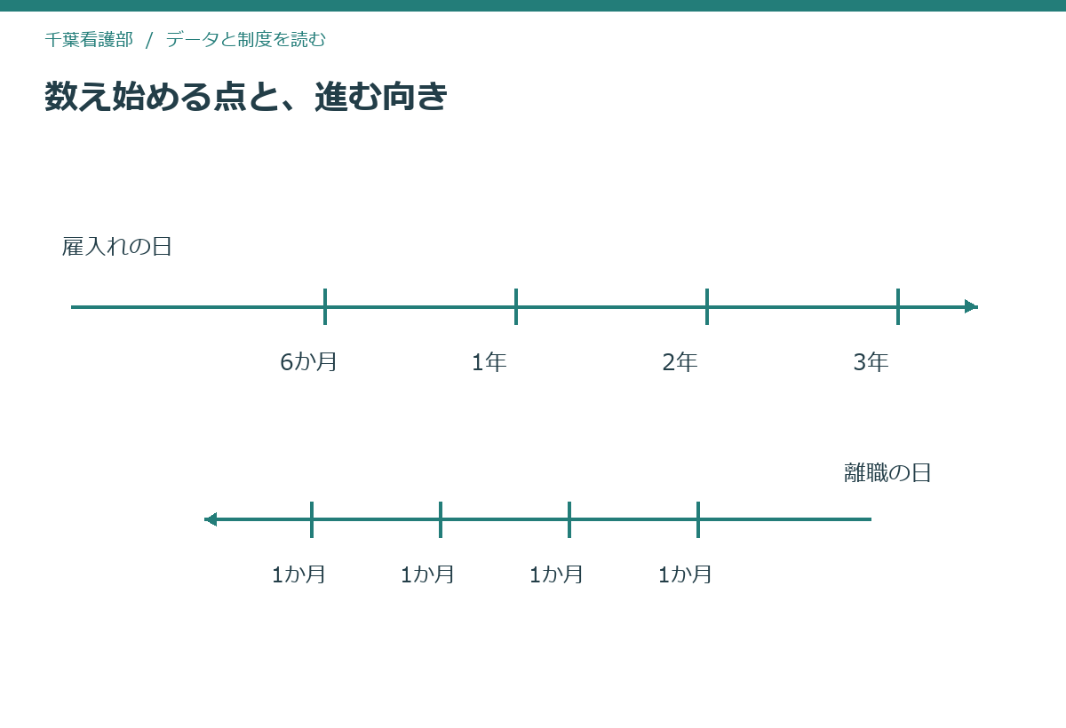 数え始める点と進む向きが制度によって違うことを2本の線で示した模式図