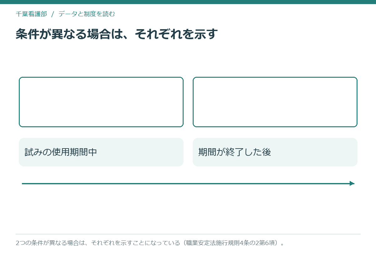 試用期間中と期間終了後の条件をそれぞれ示すことを表した模式図