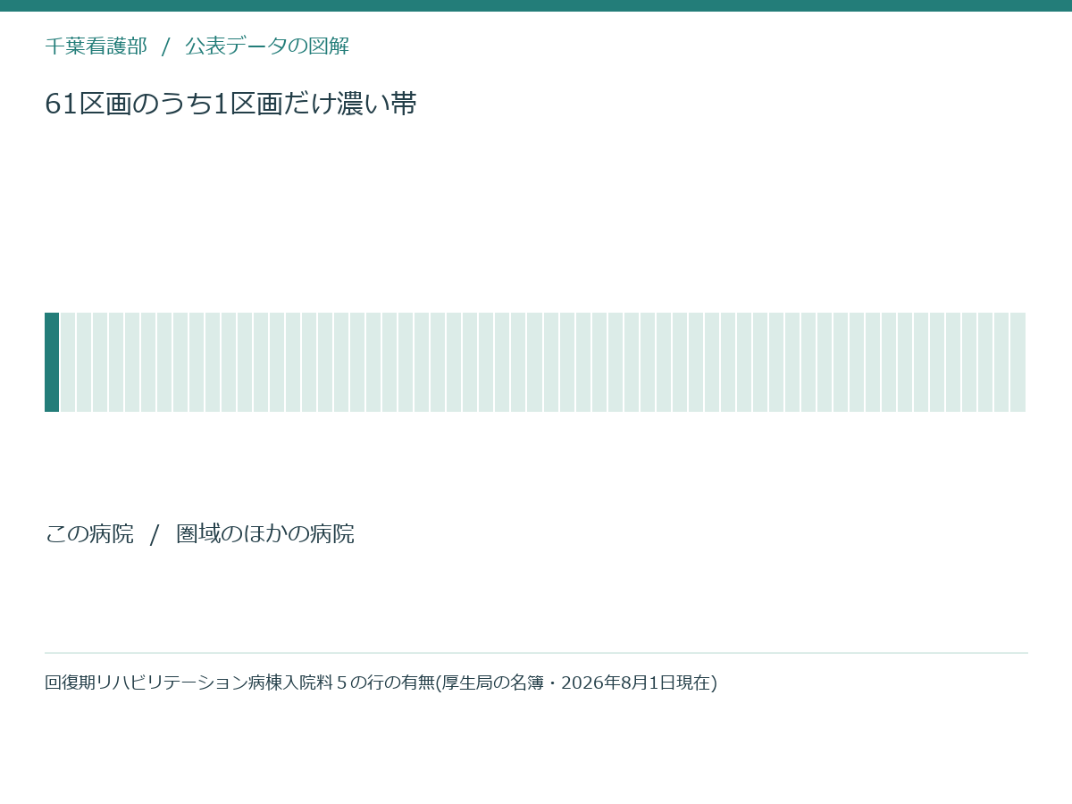 61区画のうち1区画だけ濃い帯