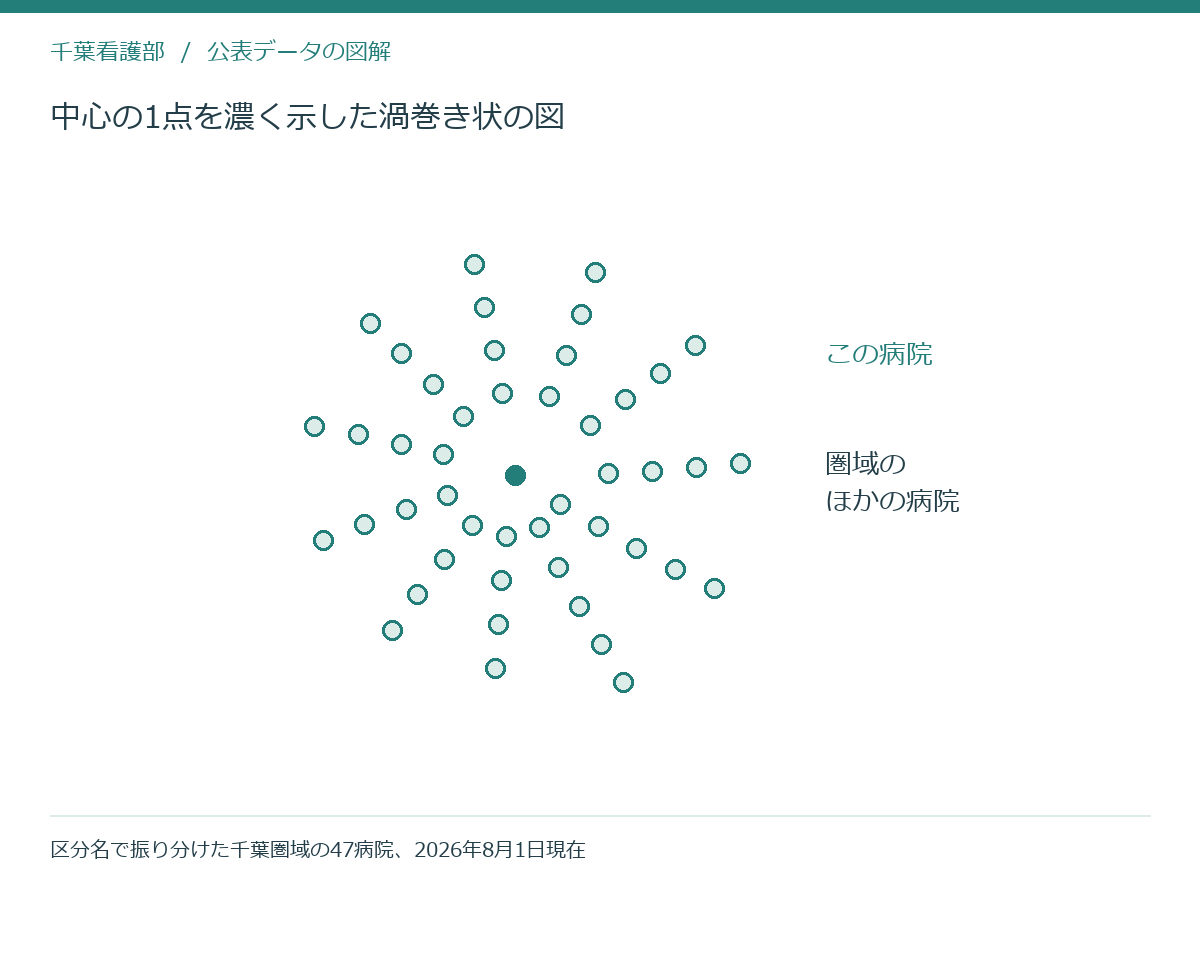 中心の1点を濃く示した渦巻き状の図