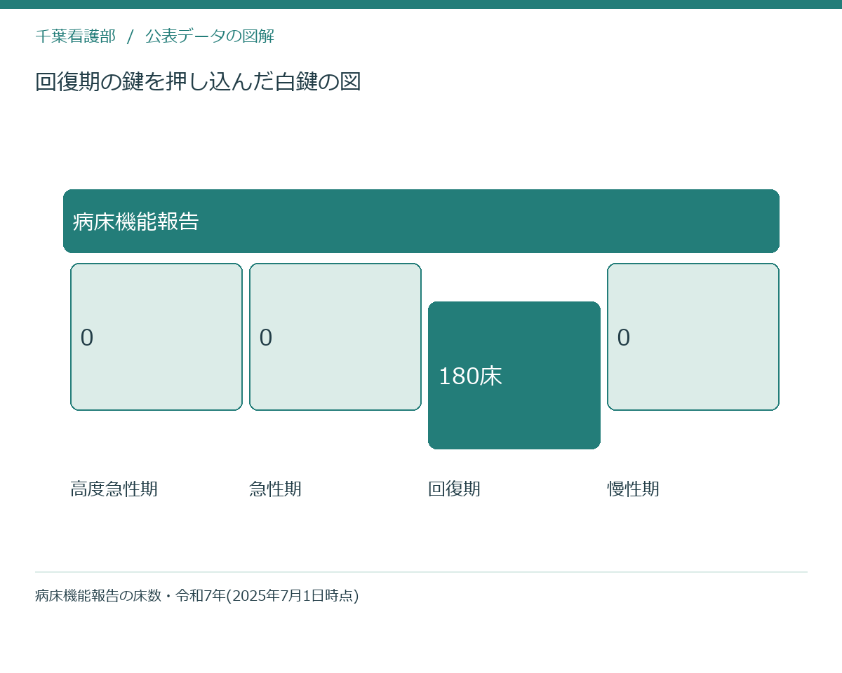 回復期の鍵を押し込んだ白鍵の図