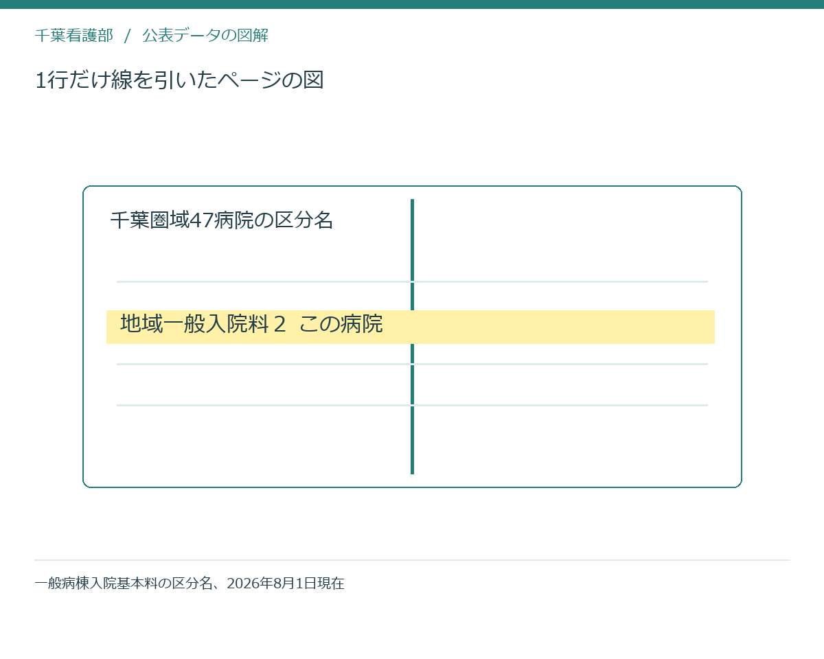1行だけ線を引いたページの図