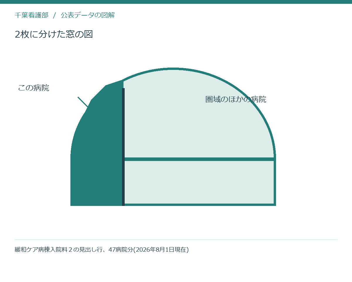 2枚に分けた窓の図