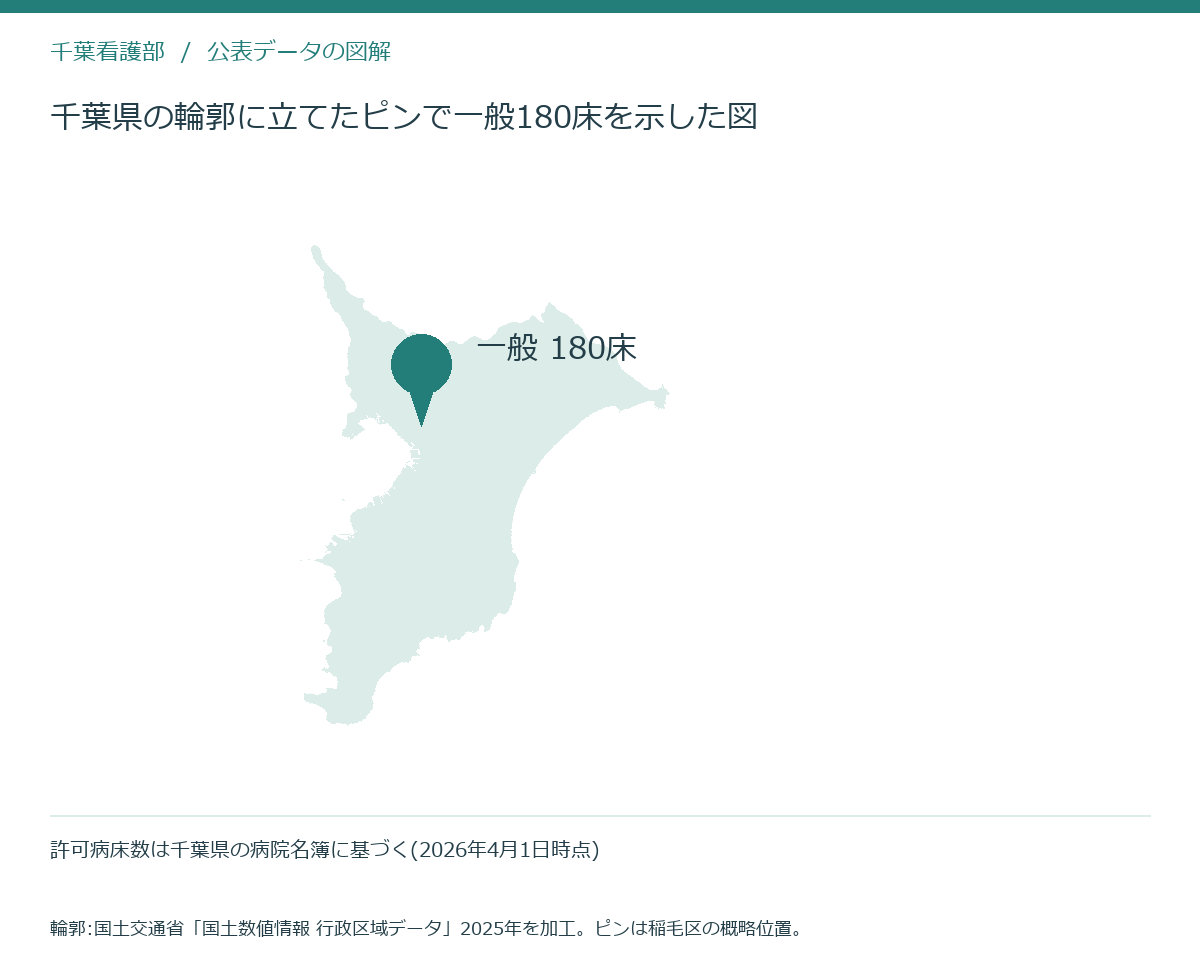 千葉県の輪郭に立てたピンで一般180床を示した図