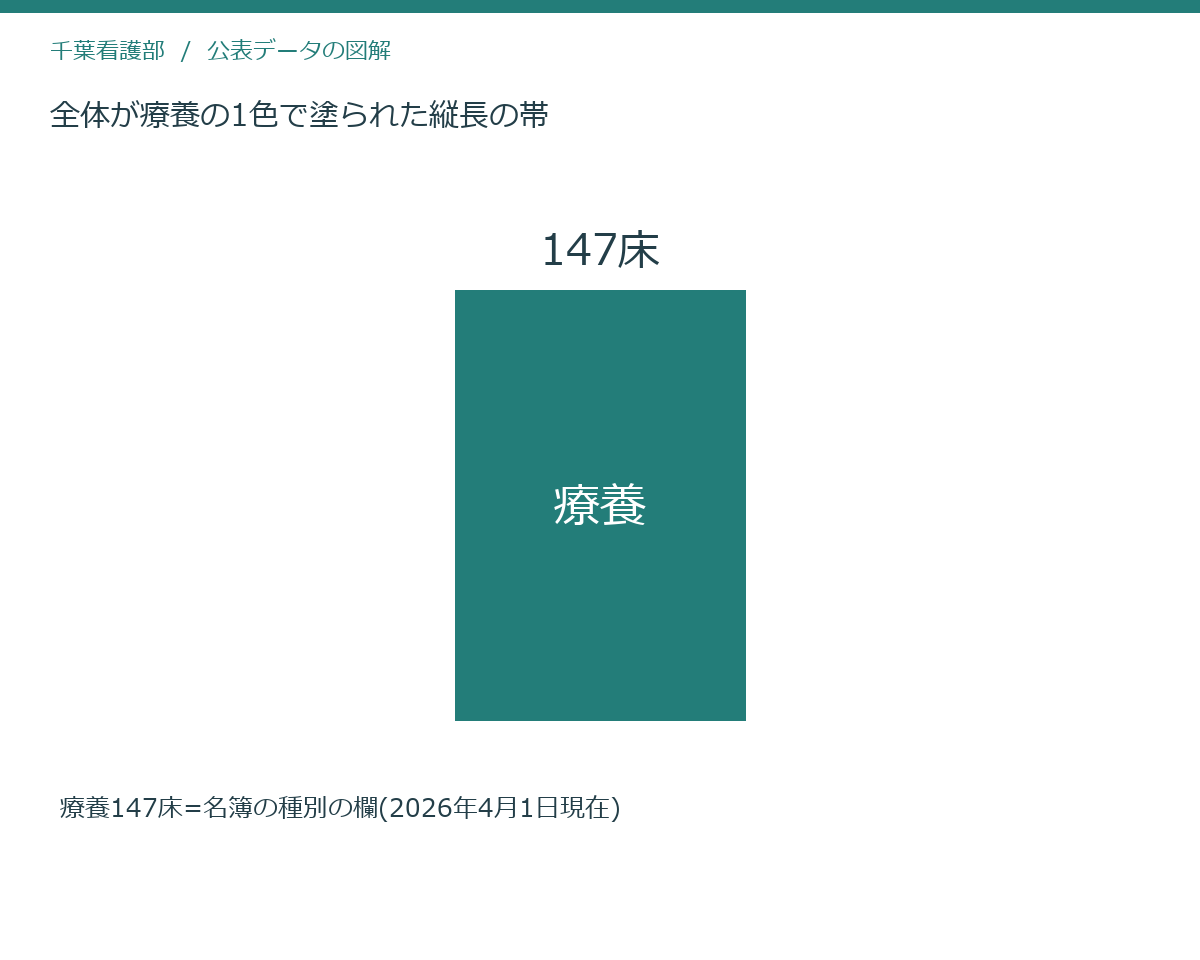 全体が療養の1色で塗られた縦長の帯