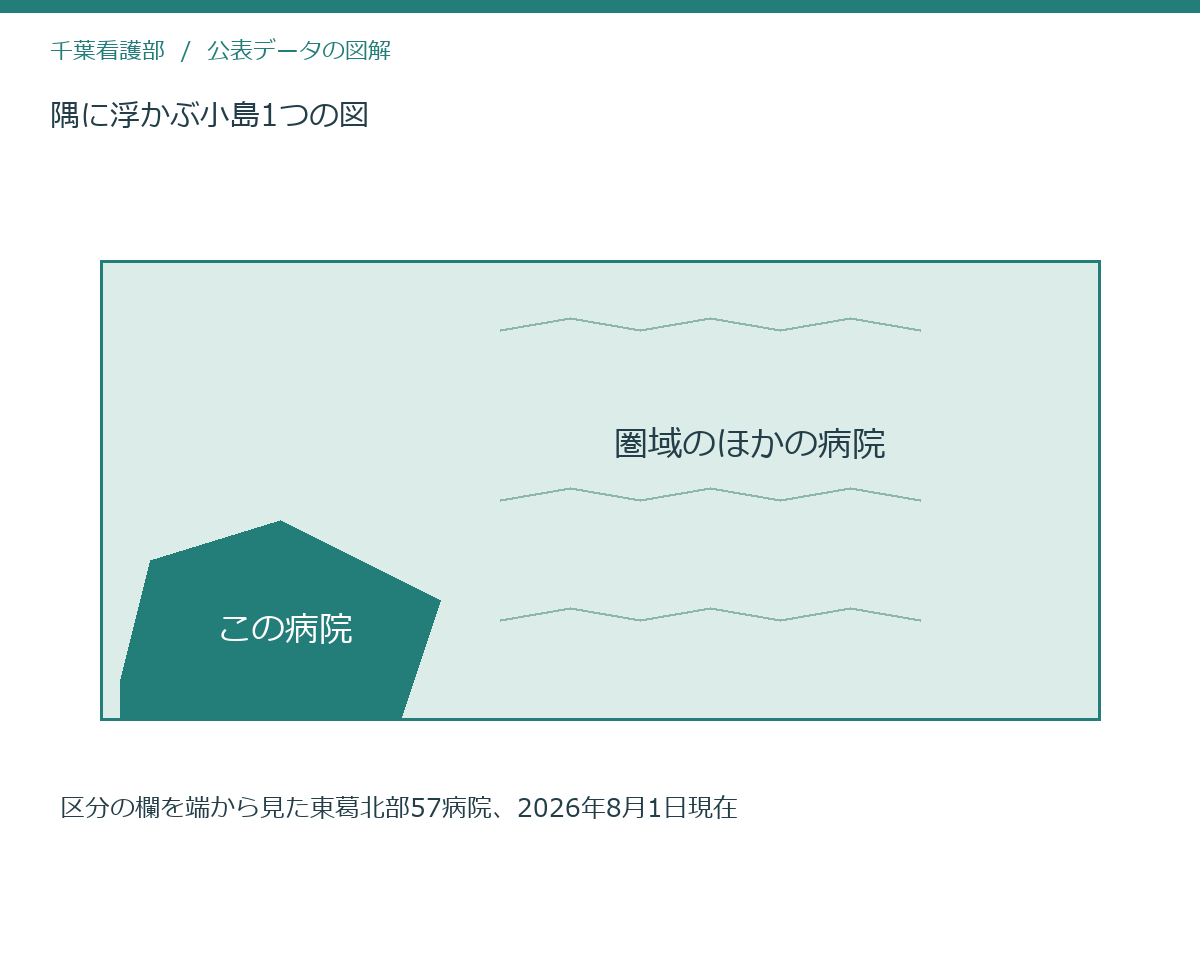 隅に浮かぶ小島1つの図