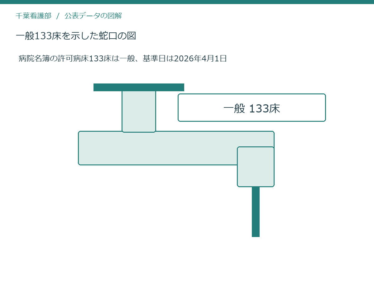 一般133床を示した蛇口の図