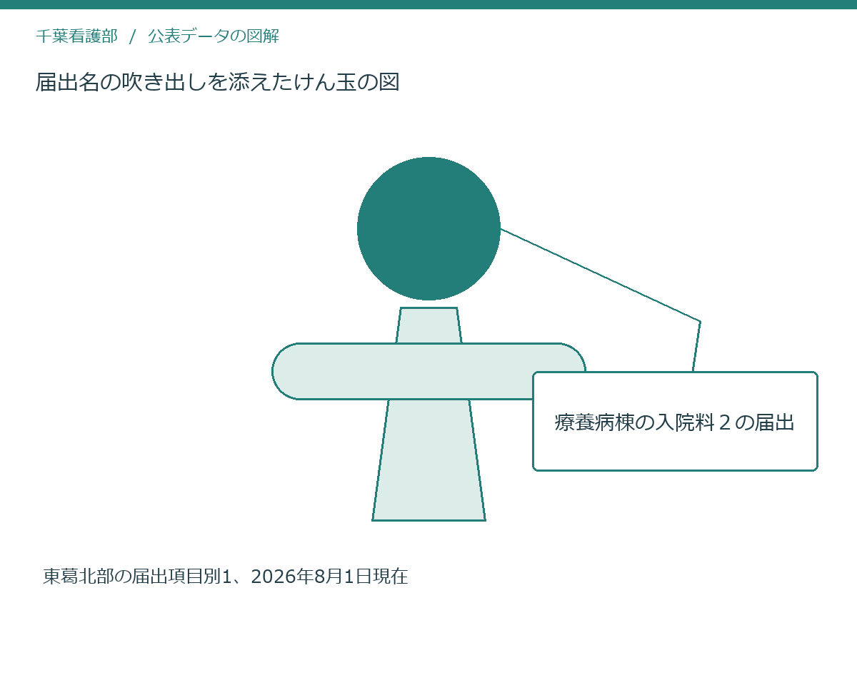 届出名の吹き出しを添えたけん玉の図