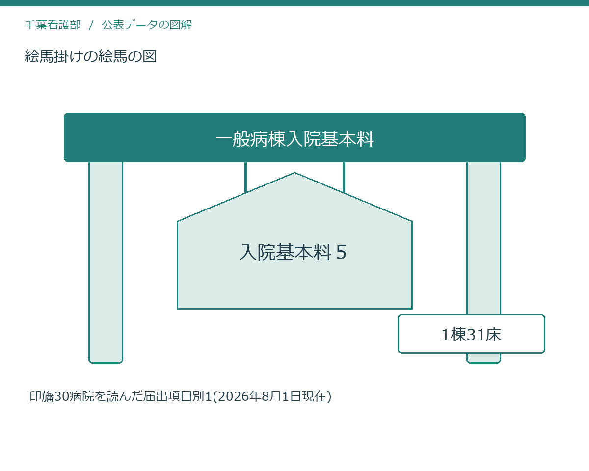 絵馬掛けの絵馬の図