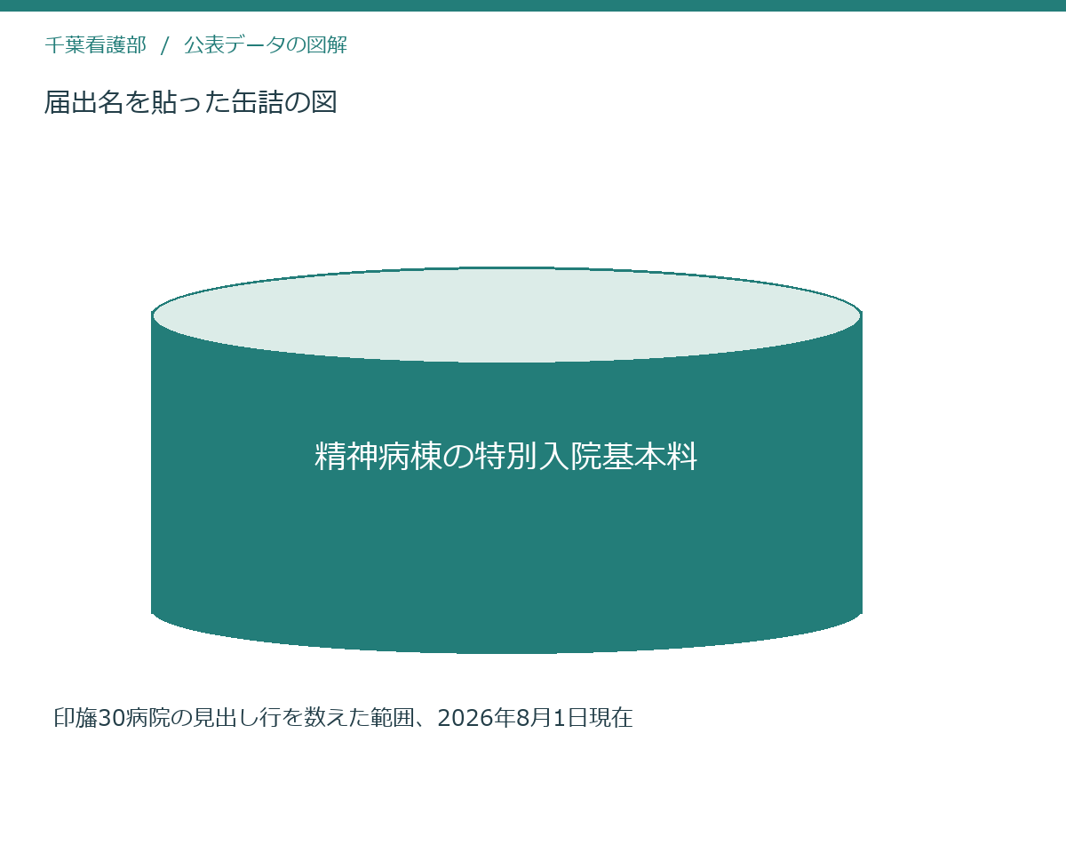 届出名を貼った缶詰の図