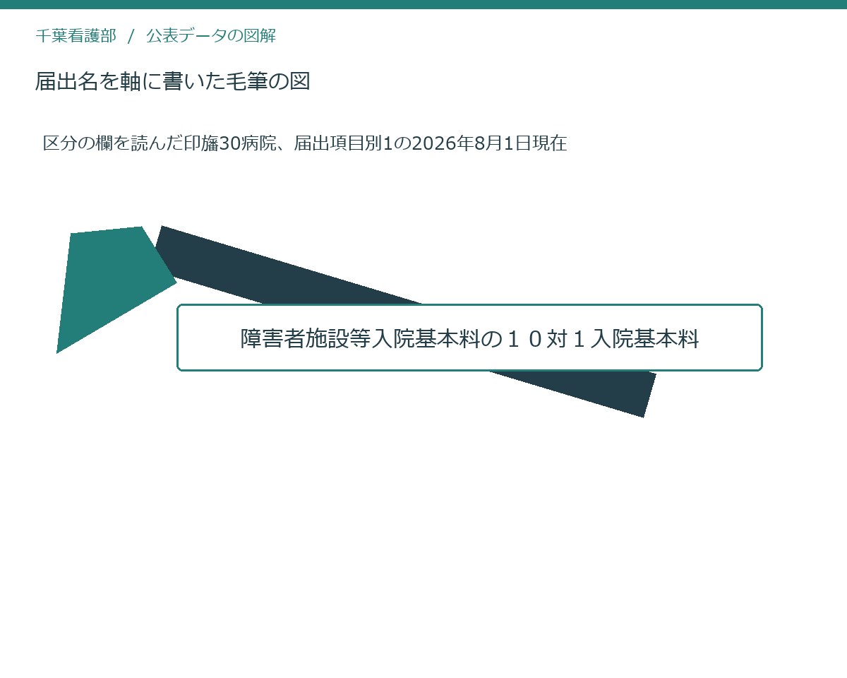 届出名を軸に書いた毛筆の図