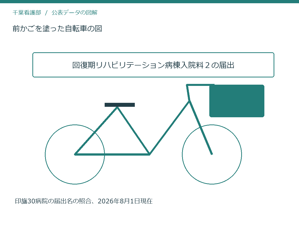 前かごを塗った自転車の図