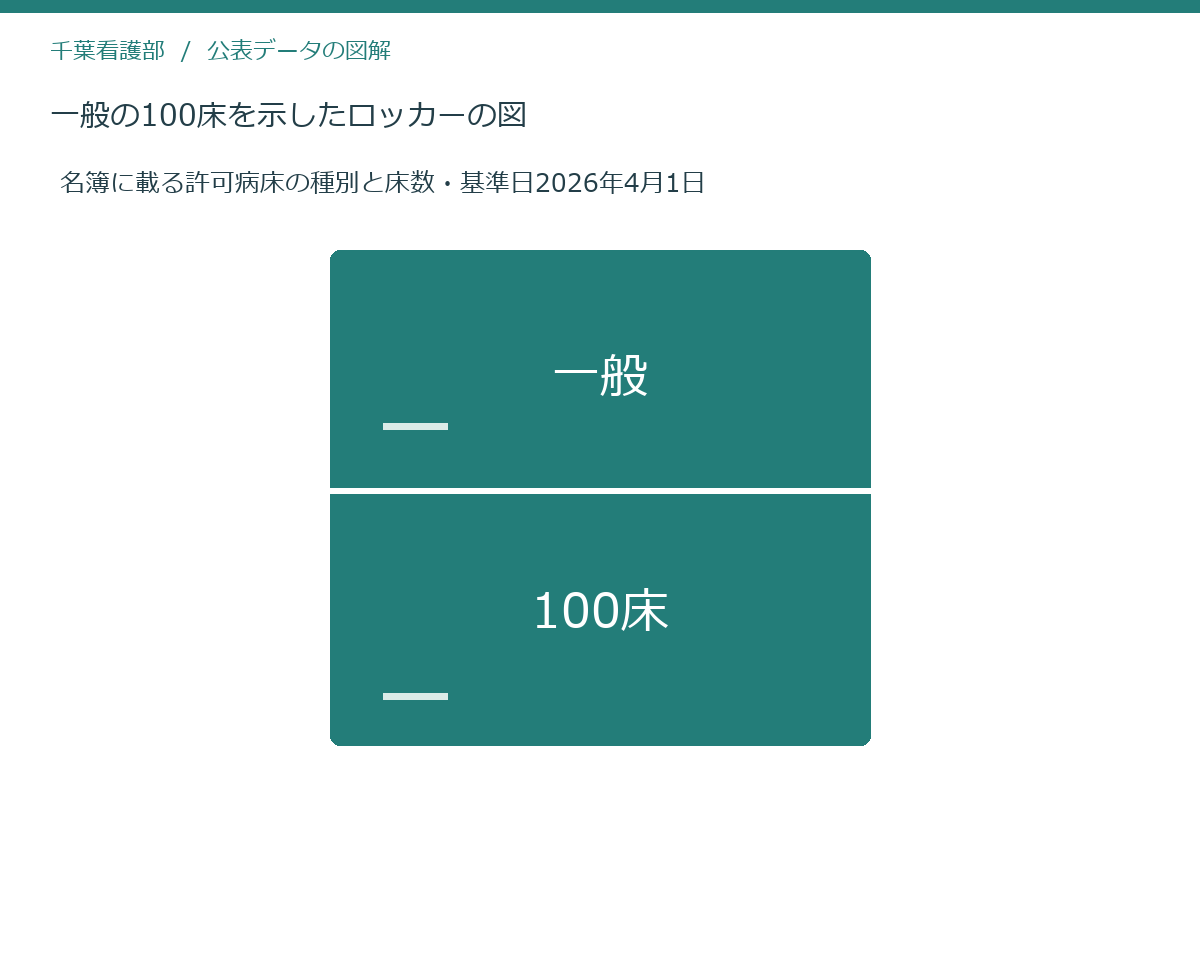 一般の100床を示したロッカーの図