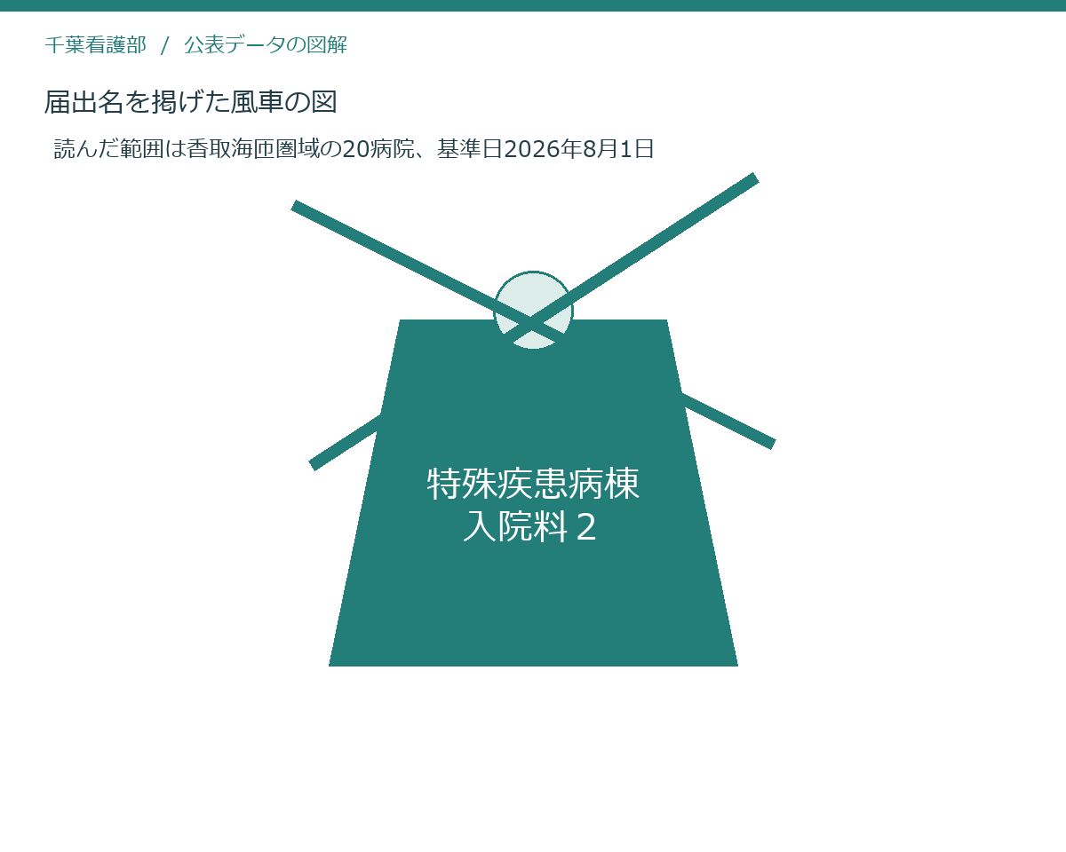 届出名を掲げた風車の図