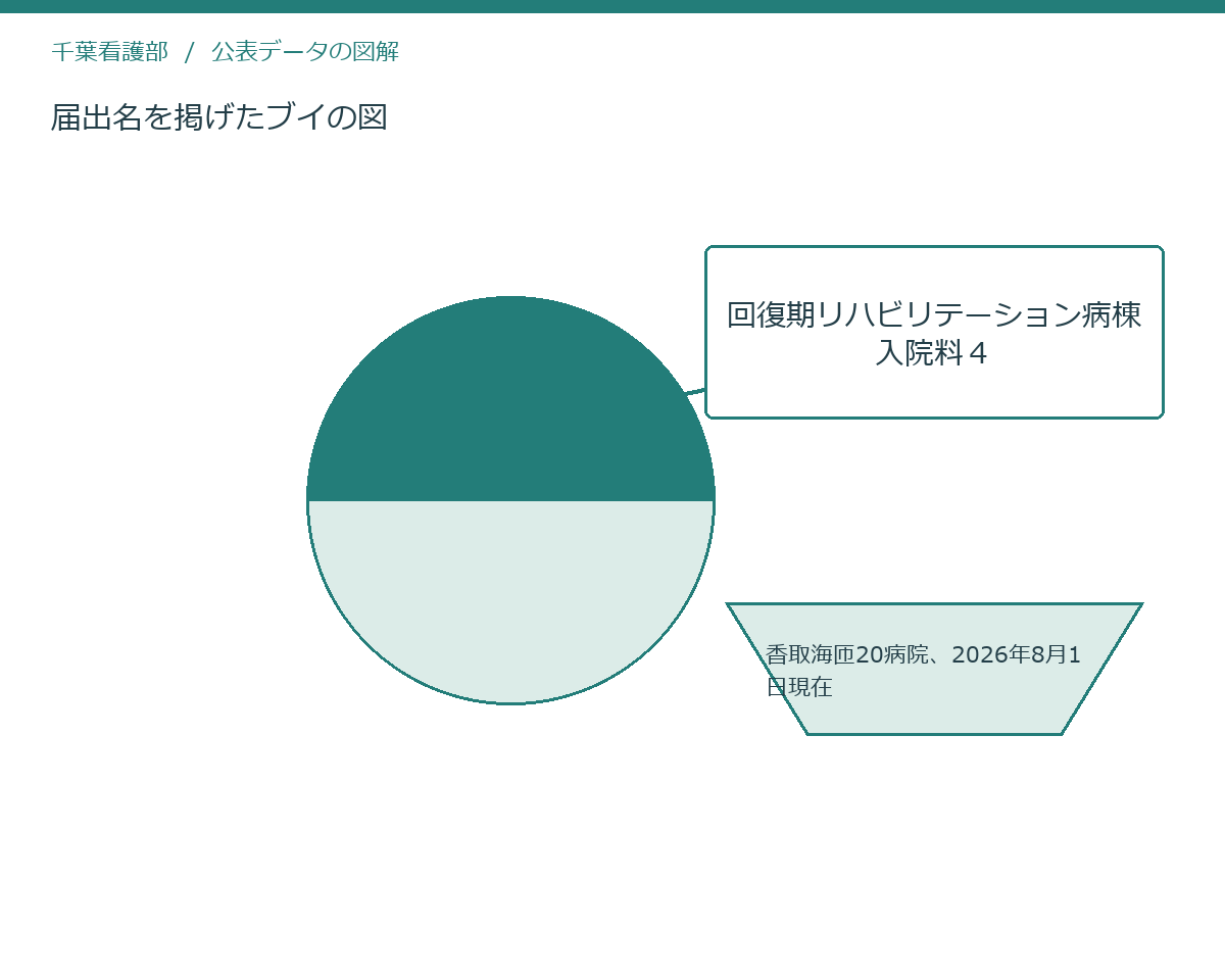 届出名を掲げたブイの図