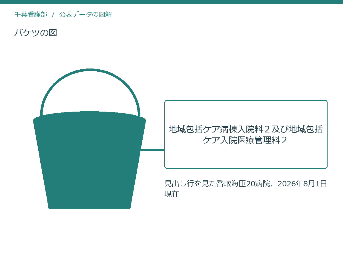 バケツの図