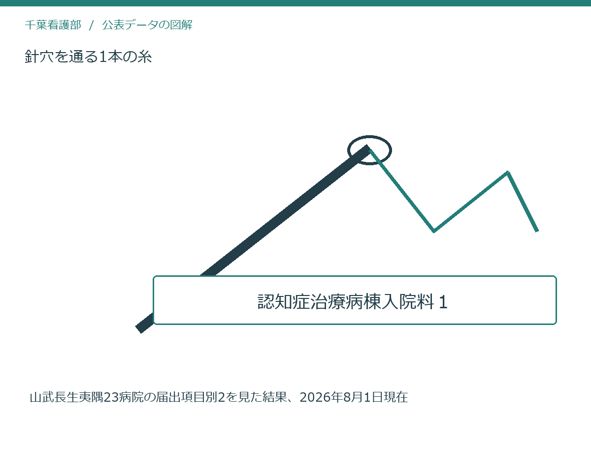 針穴を通る1本の糸