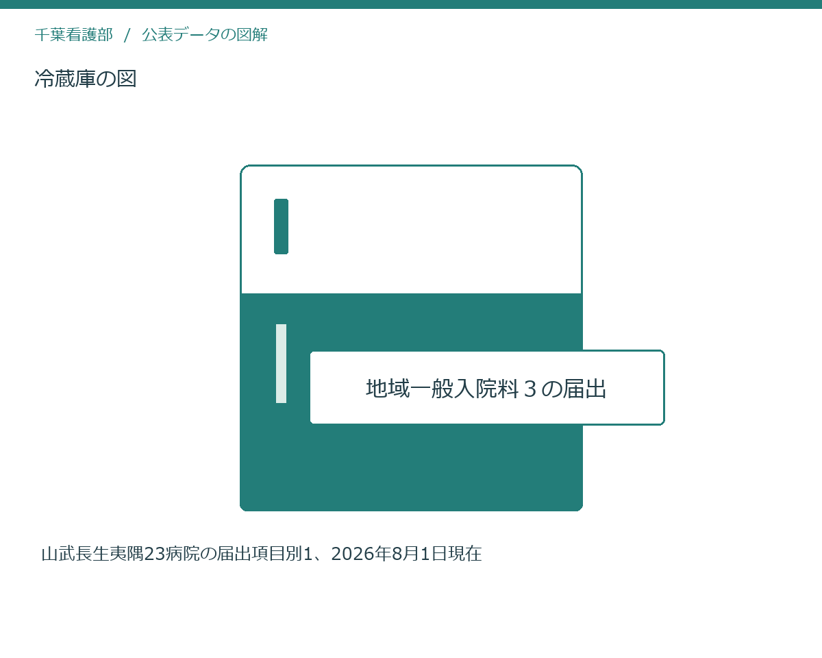 冷蔵庫の図
