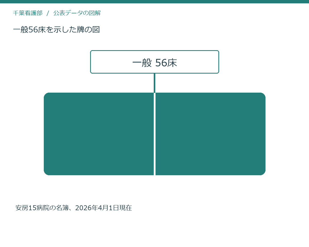 一般56床を示した牌の図