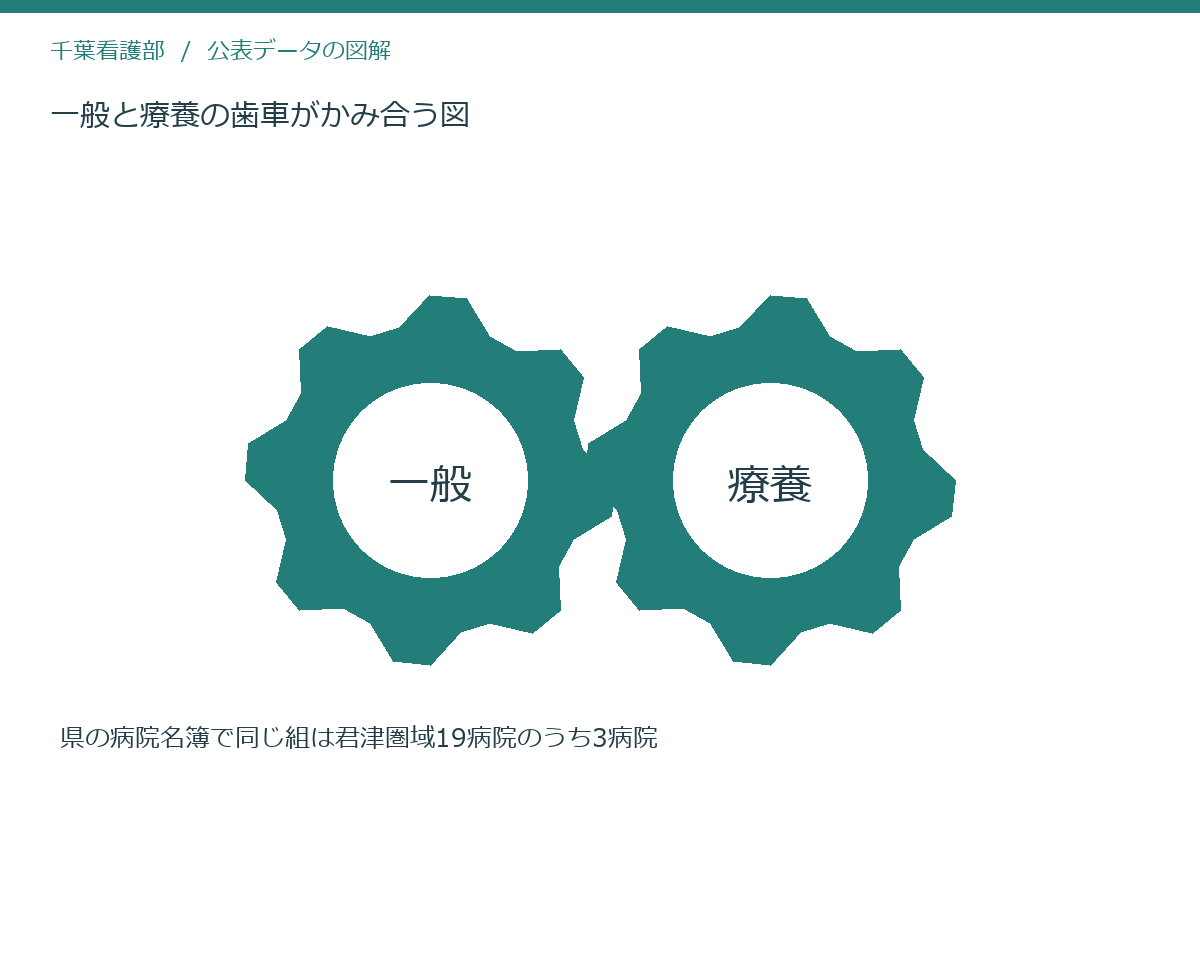 一般と療養の歯車がかみ合う図