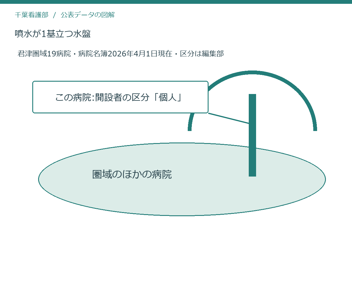 噴水が1基立つ水盤