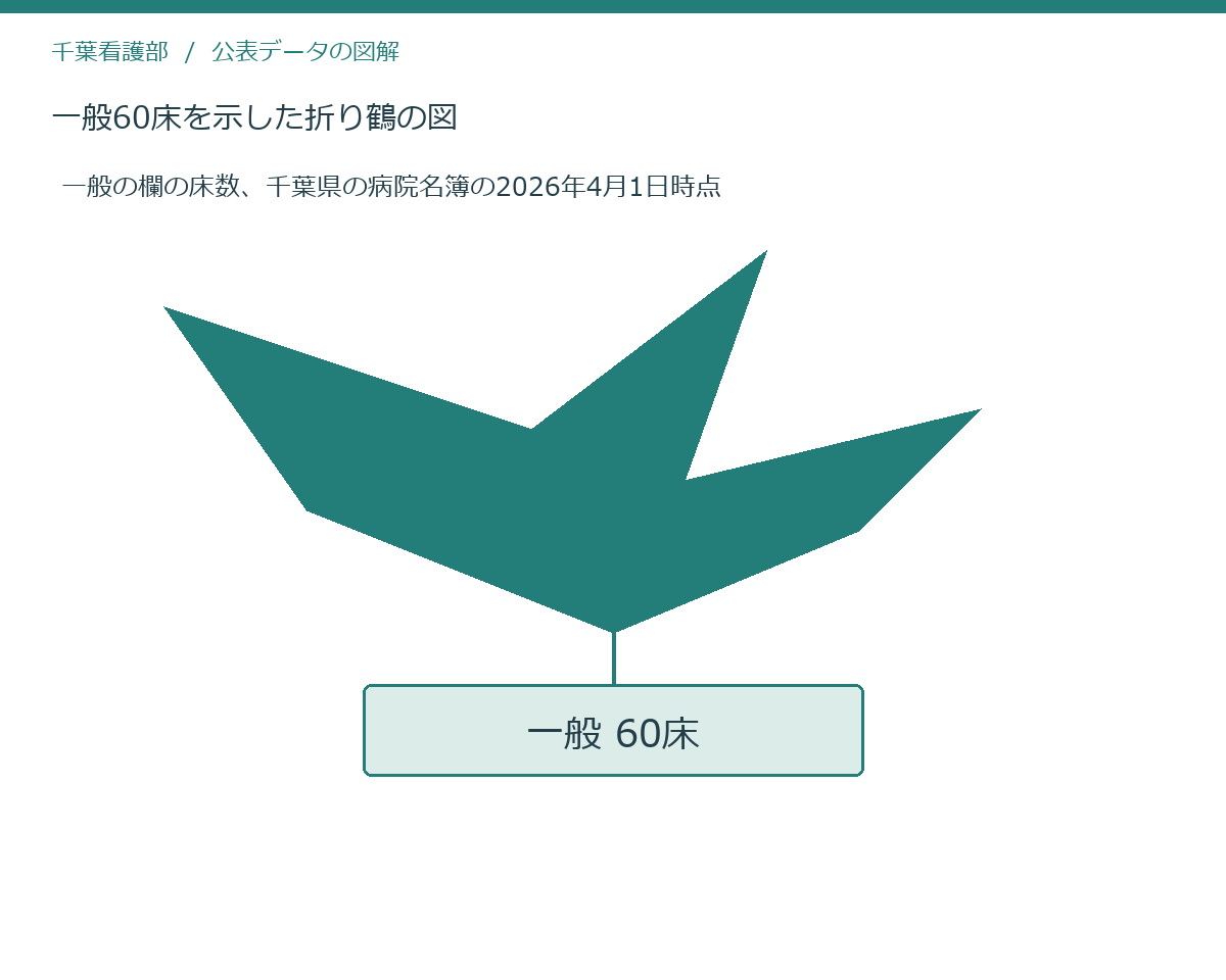 一般60床を示した折り鶴の図